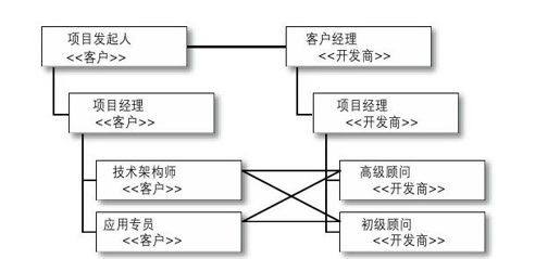 3.2.2　第1步：需求分析 - 图1