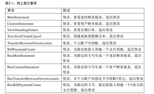 3.3.5　第3步：录制事务脚本 - 图1