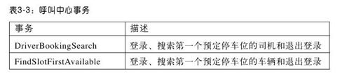 3.4.5　第3步：录制事务脚本 - 图1