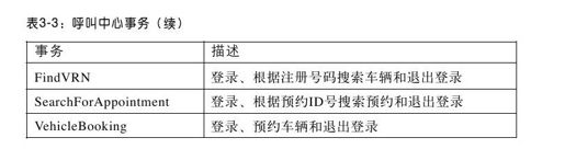 3.4.5　第3步：录制事务脚本 - 图2