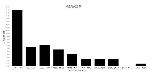 4.2　性能测试输出的类型 - 图2