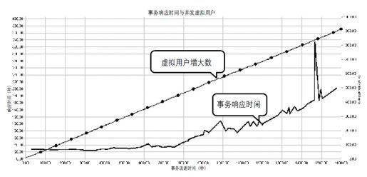 4.2.2　响应时间测量 - 图2
