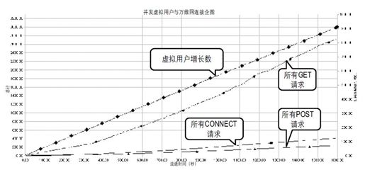 4.2.3　吞吐量和容量 - 图2