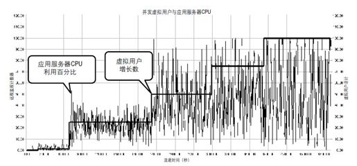 4.2.5　服务器关键性能指标 - 图1