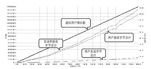 4.2.6　网络关键性能指标 - 图1