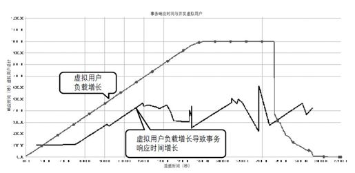 4.3　根本原因分析 - 图2