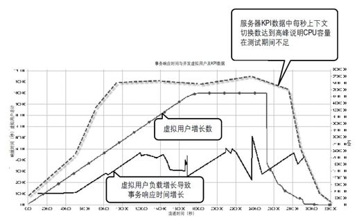 4.3.2　深入挖掘 - 图1