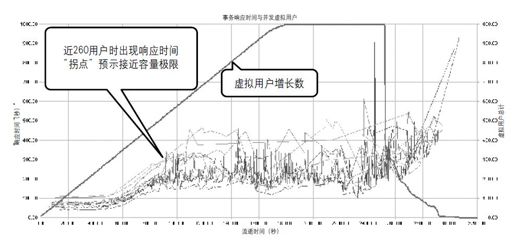 4.3.4　寻找“拐点” - 图1