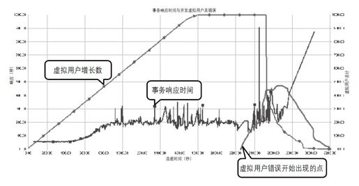 4.3.5　错误处理 - 图1