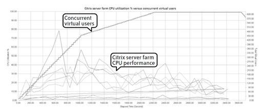 5.2　Citrix - 图1