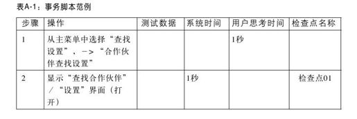 附录A　银行事务案例 - 图1
