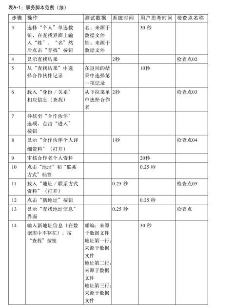 附录A　银行事务案例 - 图2