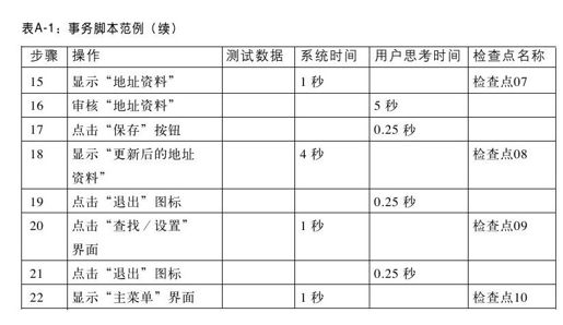附录A　银行事务案例 - 图3