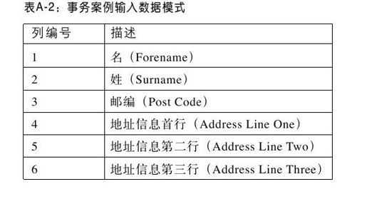 附录A　银行事务案例 - 图4