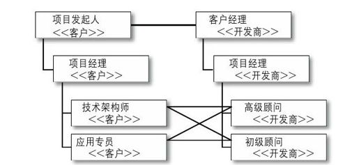 B.2.2 第1步：需求分析 - 图1