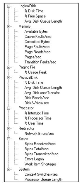 D.1　Windows通用KPI：计数器 - 图1