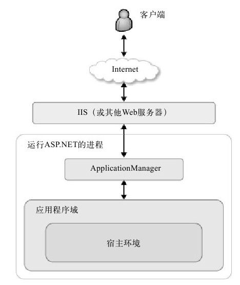 figure_0057_0041