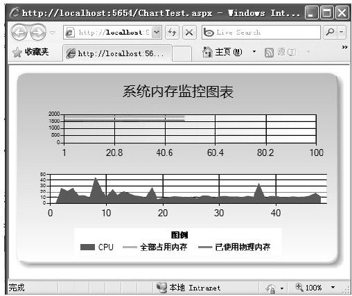 figure_0303_0210