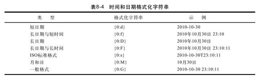 figure_0308_0219