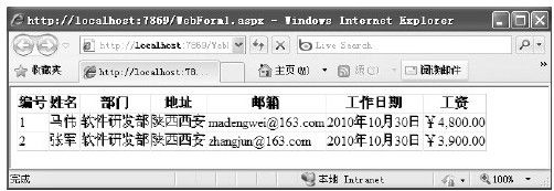 figure_0309_0220