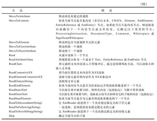 figure_0410_0303