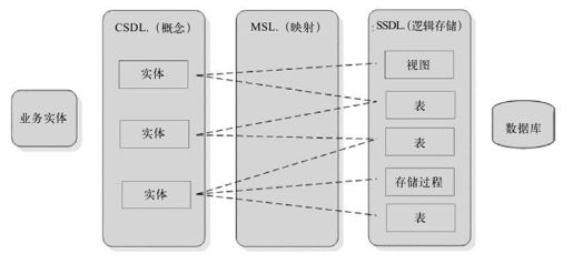 figure_0430_0321