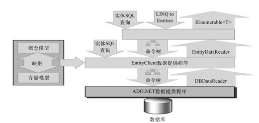 figure_0437_0327