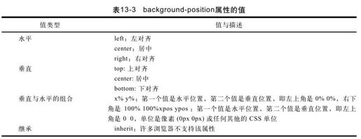 figure_0462_0342