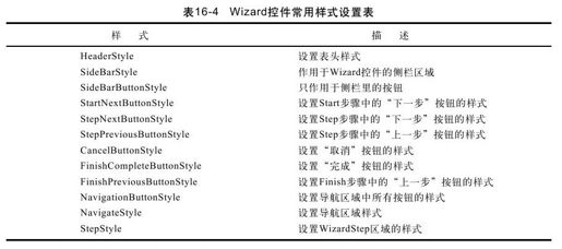 figure_0541_0422
