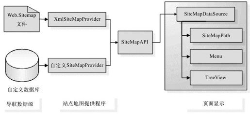 figure_0544_0427