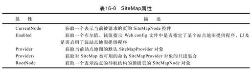 figure_0557_0442