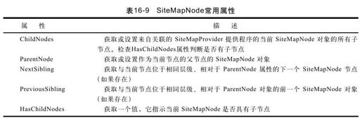 figure_0557_0443