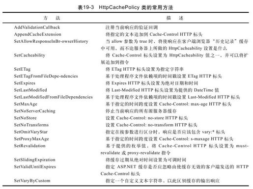 figure_0687_0509