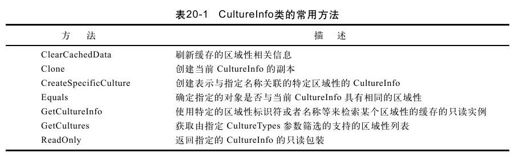 figure_0734_0540