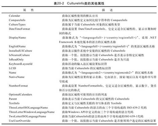 figure_0736_0542