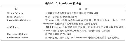figure_0737_0543