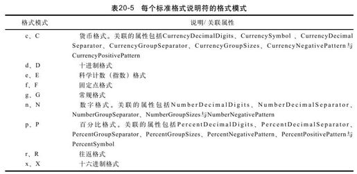 figure_0743_0549