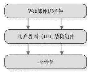 figure_0754_0560