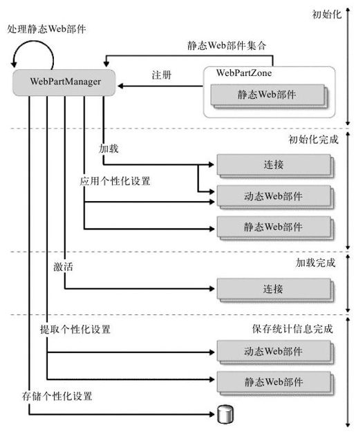 figure_0765_0572
