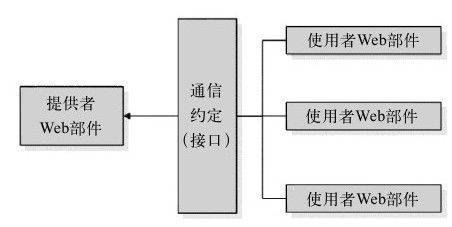 figure_0784_0589