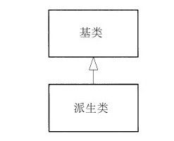 1.5　继承：重用接口 - 图1