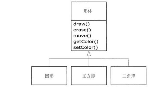 1.5　继承：重用接口 - 图2