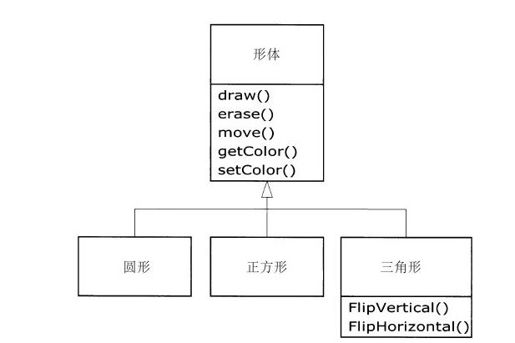 1.5　继承：重用接口 - 图3