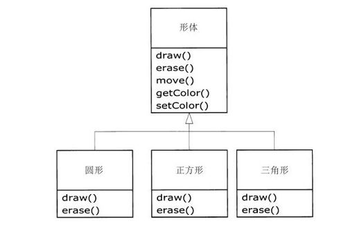 1.5　继承：重用接口 - 图4
