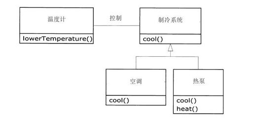 1.5　继承：重用接口 - 图5
