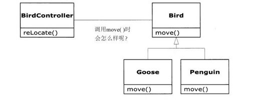 1.6　具有多态性的可互换对象 - 图1