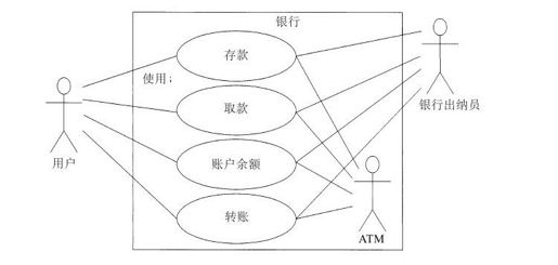 1.9.2　第1阶段：我们在做什么 - 图1
