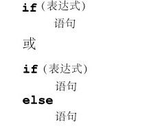 3.2.2　if-else语句 - 图1
