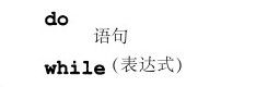 3.2.4　do-while语句 - 图1