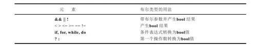 3.4.2　bool类型与true和false - 图1